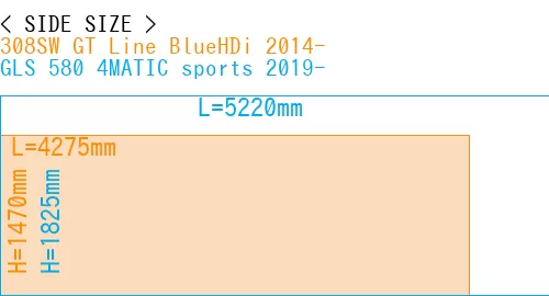 #308SW GT Line BlueHDi 2014- + GLS 580 4MATIC sports 2019-